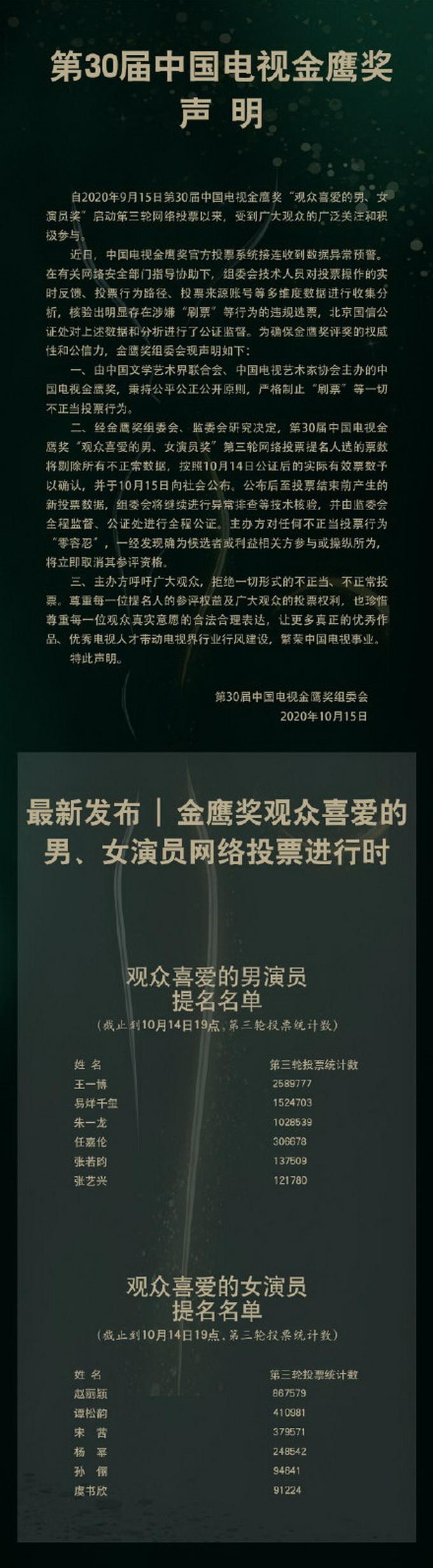 刷票微信投票会被发现吗如何鉴别微信投票评选活动中的刷票行为
