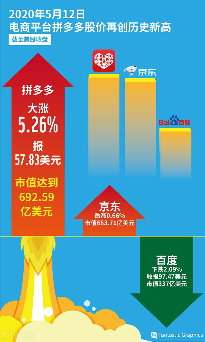 淘宝买微信投票被骗那些人买空号是为了干什么