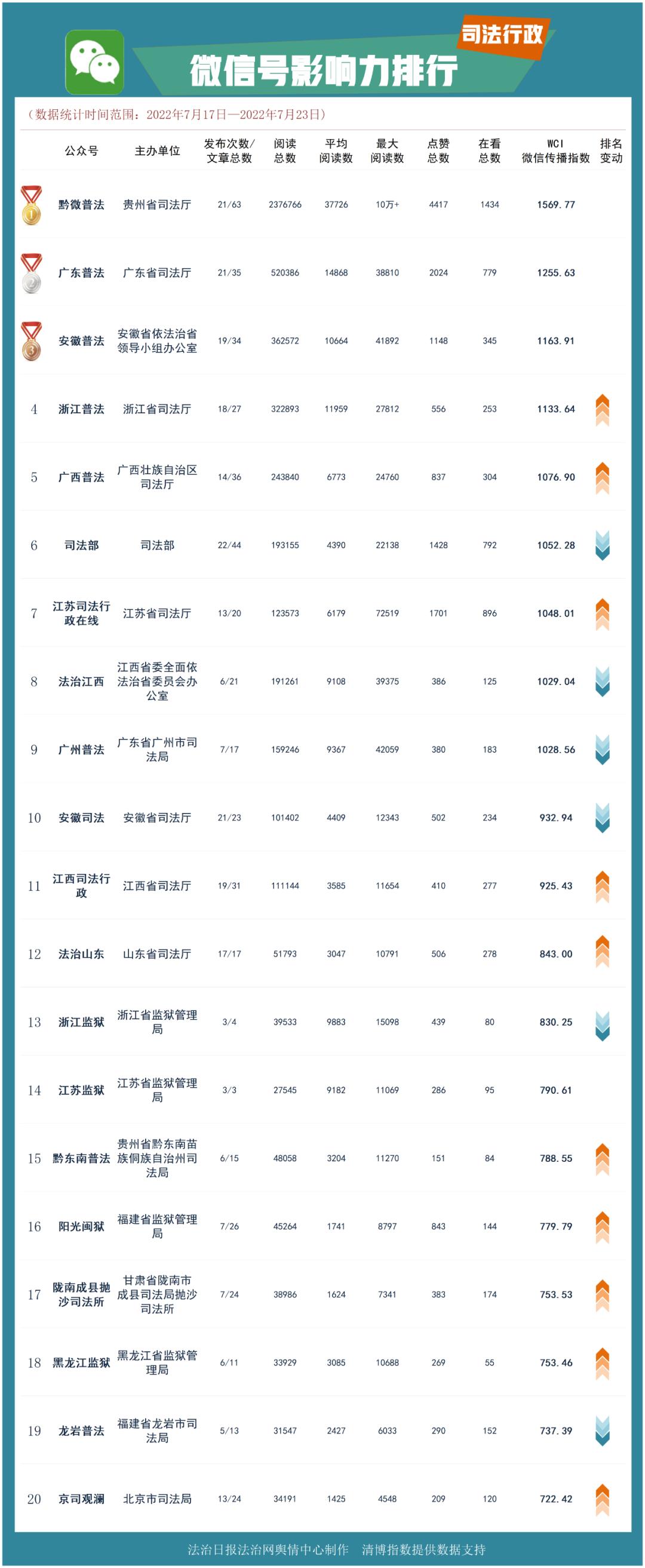微信点赞活动案例如果你在别人朋友圈里点了赞