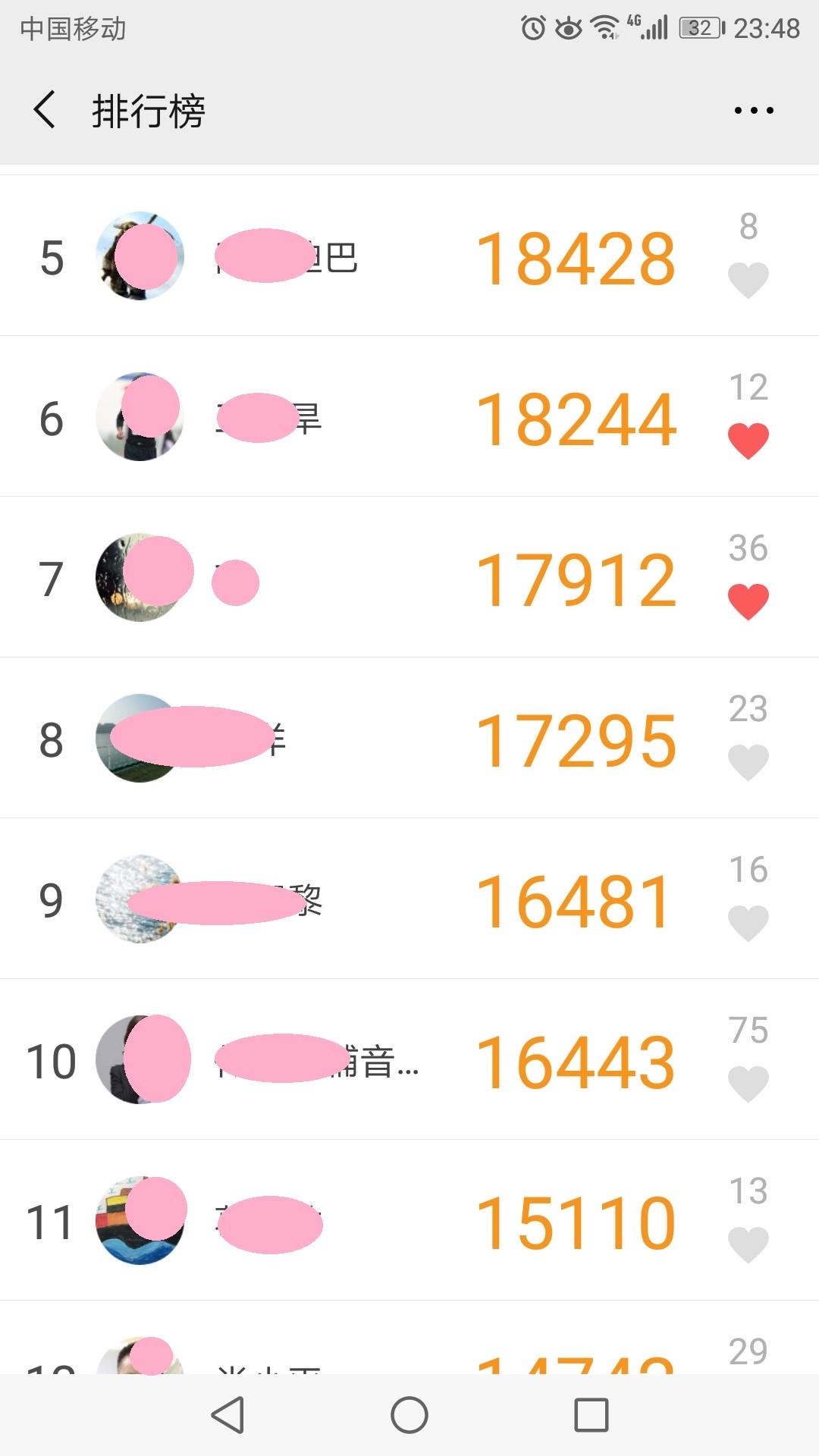 微信运动点赞有什么用点赞见人品你认同这句话吗