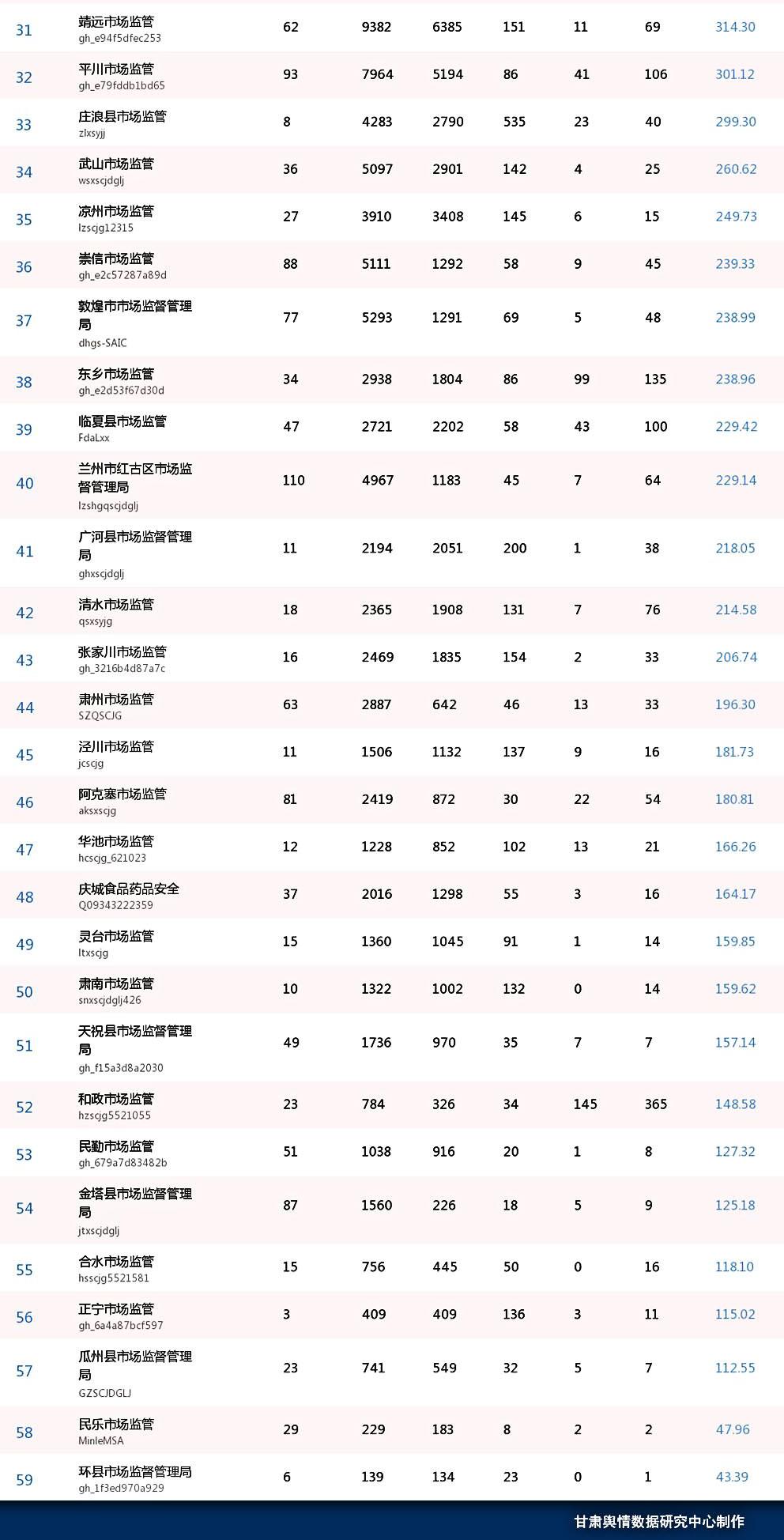 微信点赞排行榜怎么看微信朋友圈无法评论和点赞