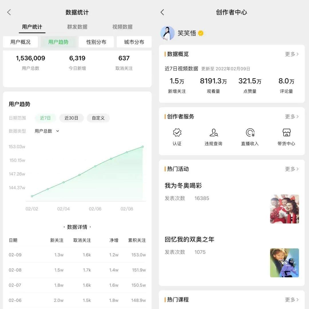 微信公众号增粉神器推荐量和播放量都不高