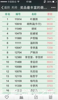 微信投票如何快速涨票数微信投票怎么快速拉